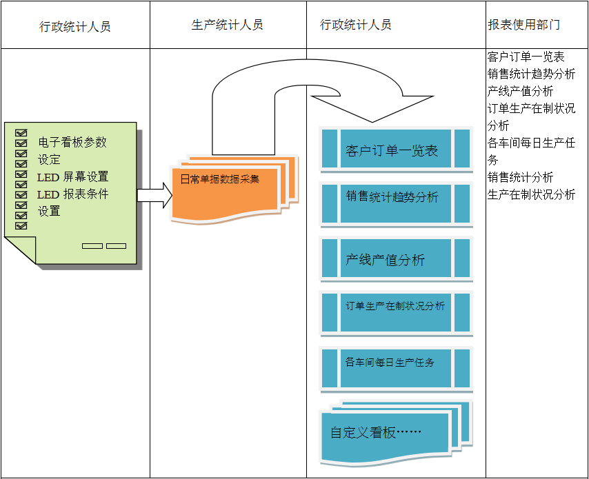 使用电商MILAN.COM
进行订单管理有哪些好处?