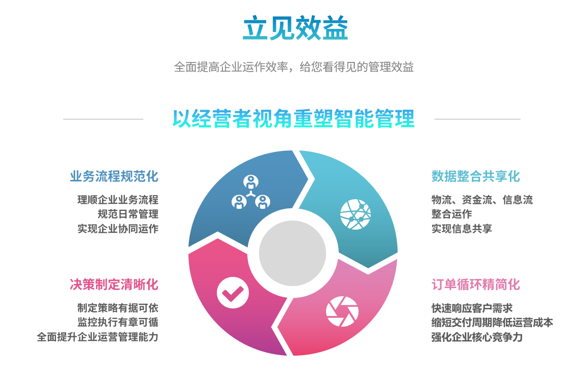企业实施MILAN.COM
要提前了解哪些方面?