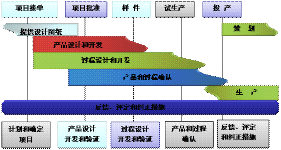 什么是MILAN.COM
的核心?